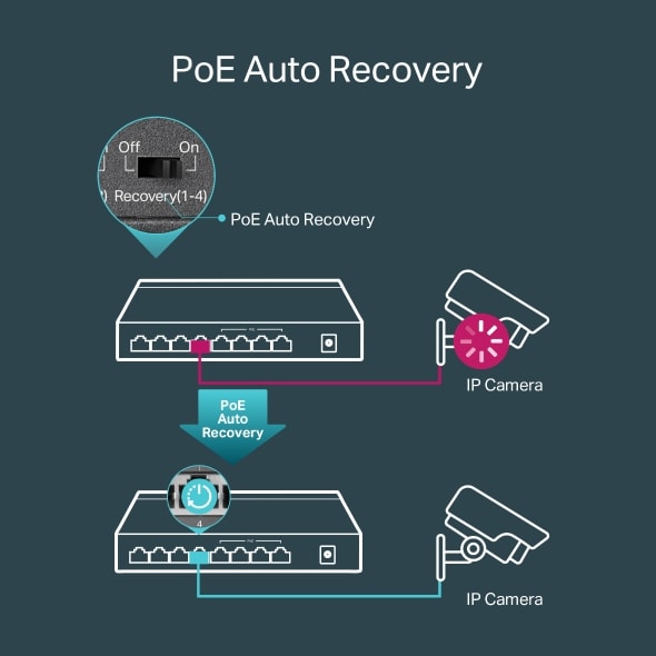 Switch Escritorio 8 Puertos Gigabit PoE+ TL-SG1008P TP-Link10