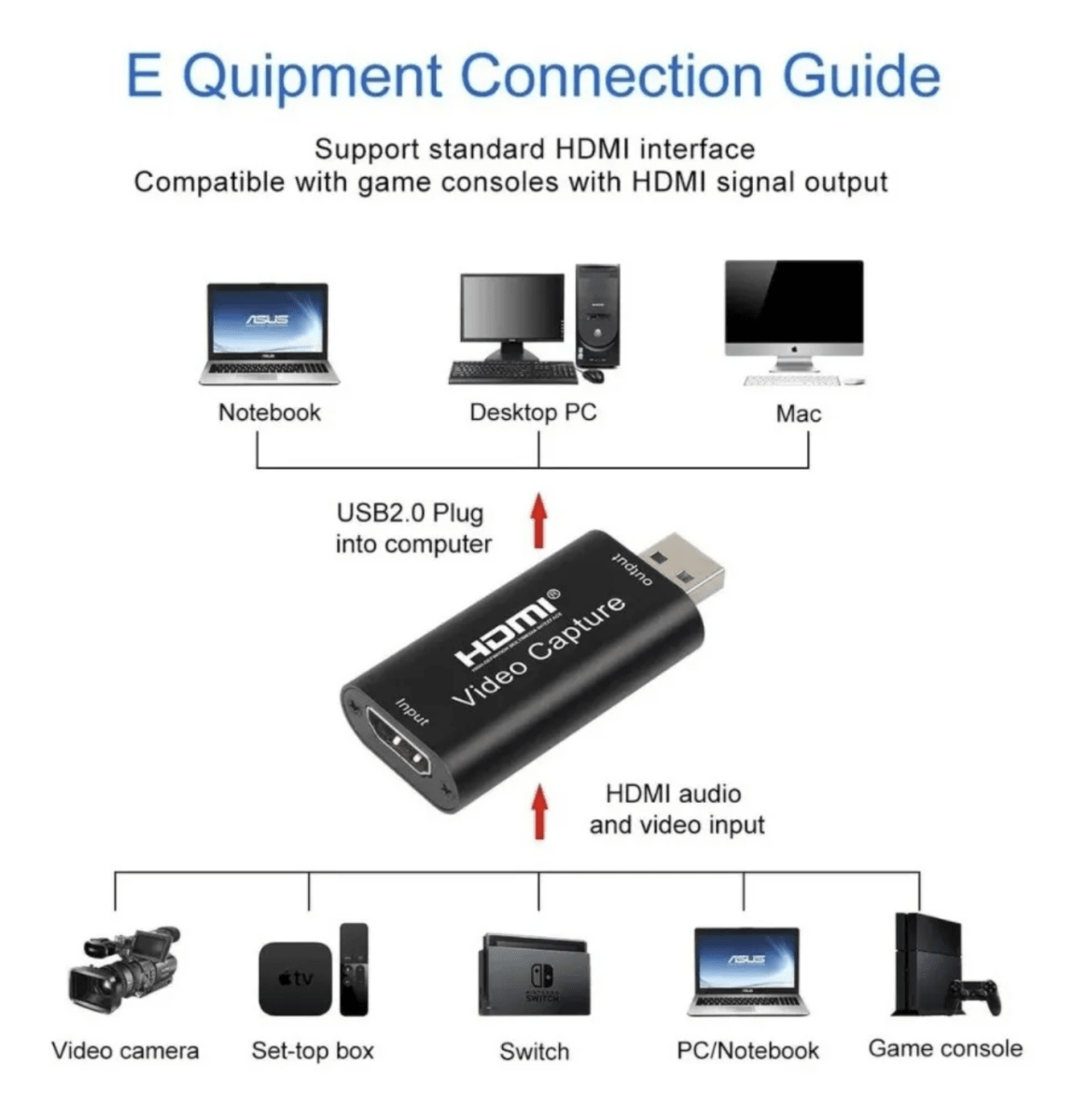 Capturadora de Video 1080p Full HD - HDMI a USB Brotech Choizes2