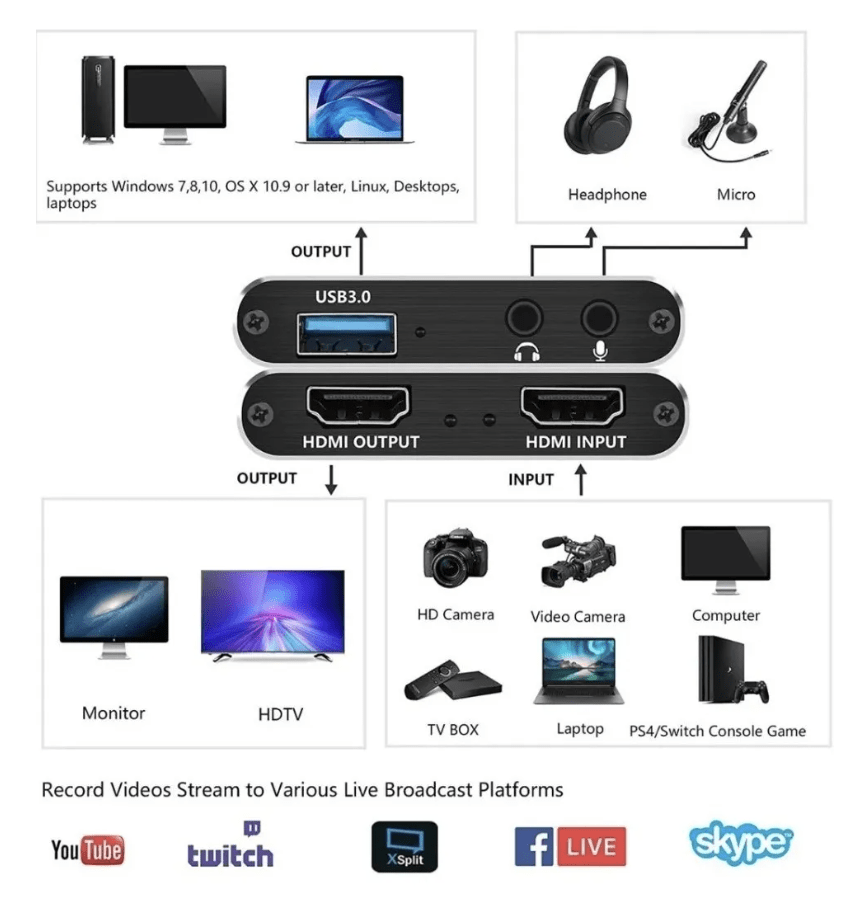 Capturadora de Video Audio Mic 4K Ultra HD - HDMI a USB 3.0 Brotech Choizes1