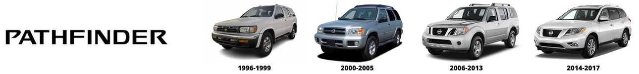 BOTONERA PATHFINDER
