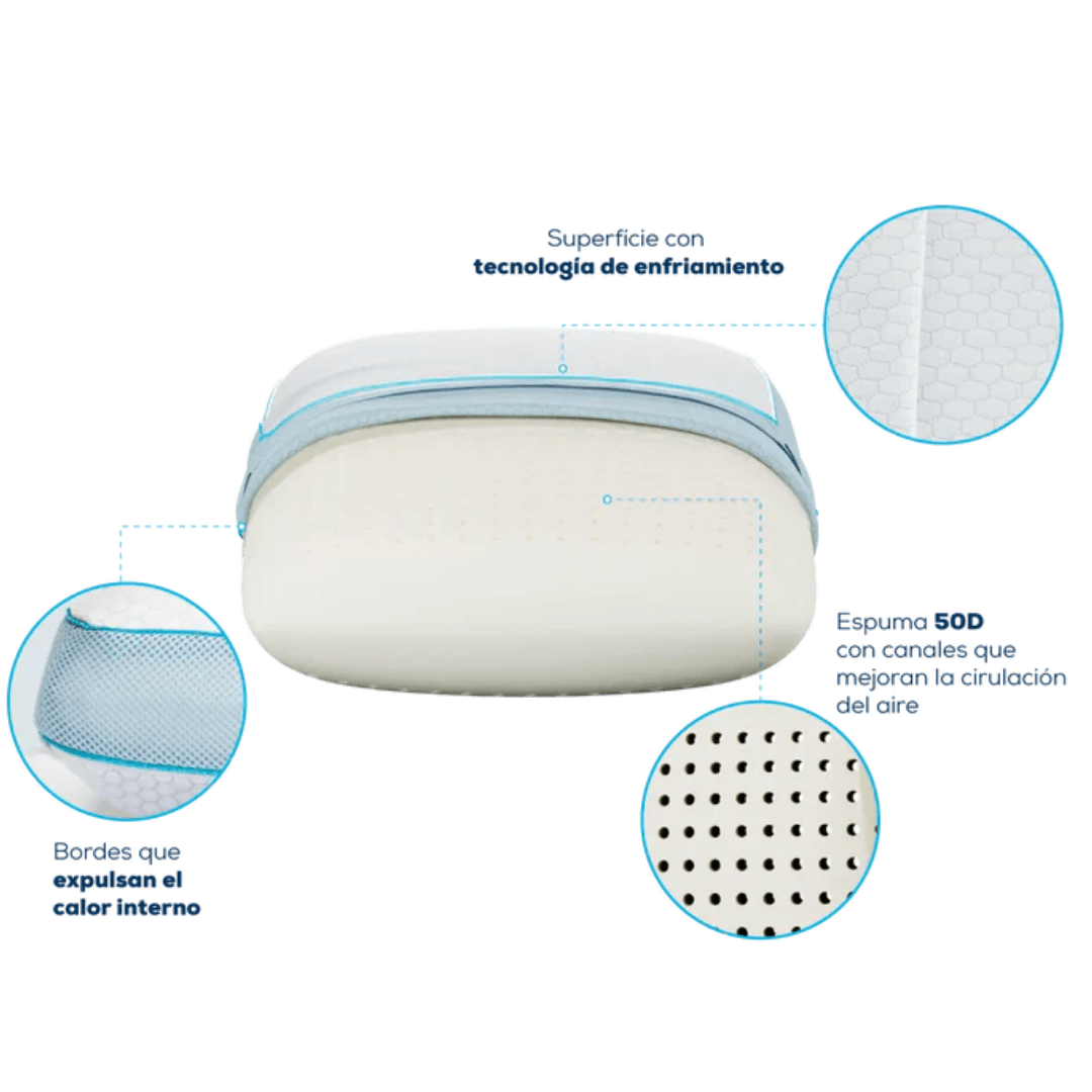 ALMOHADA AEROVENTILADA THERAFREEZE3