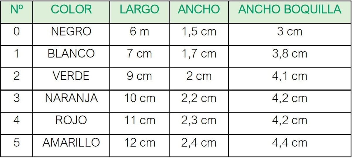 CÁNULA OROFARÍNGEA MAYO/GUEDEL - UNIDAD2
