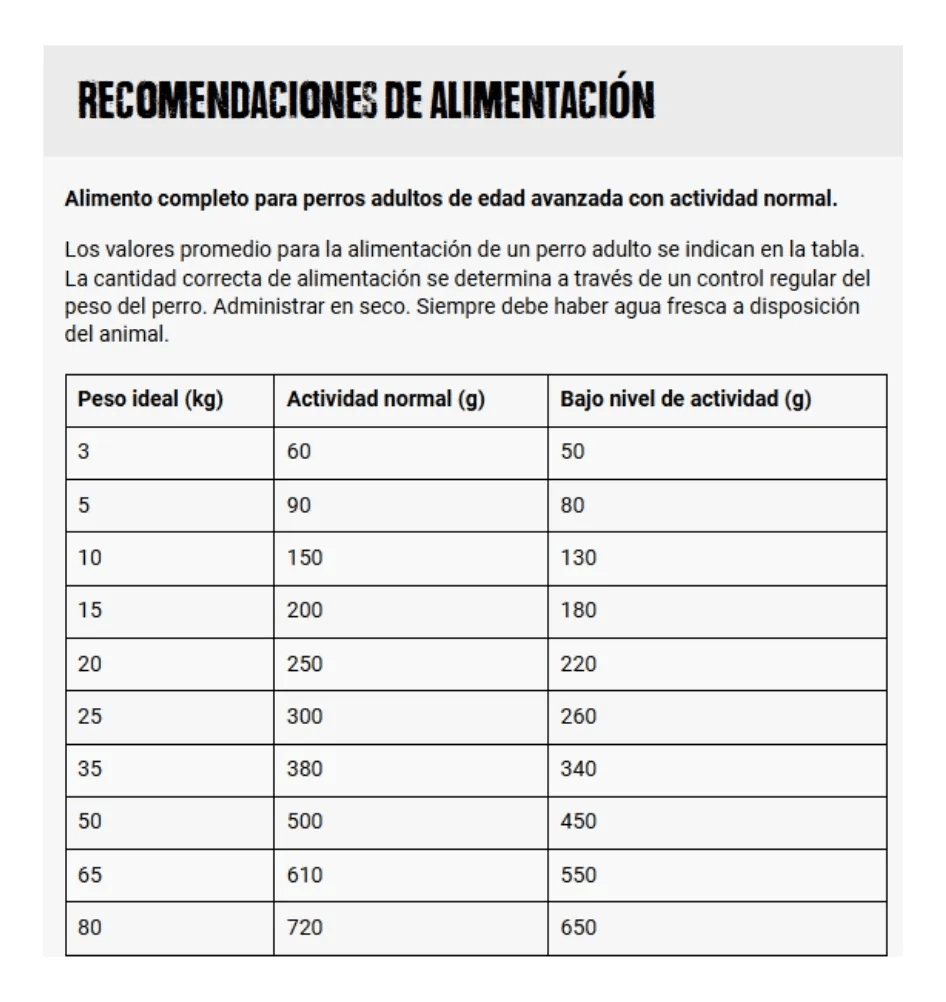 BELCANDO PERRO SENIOR SENSITIVE5