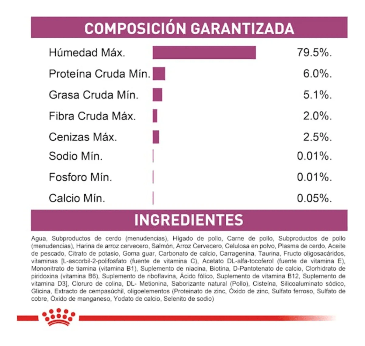 PACK ROYAL CANIN LATAS RENAL GATO 145 GR 6 UNIDADES4