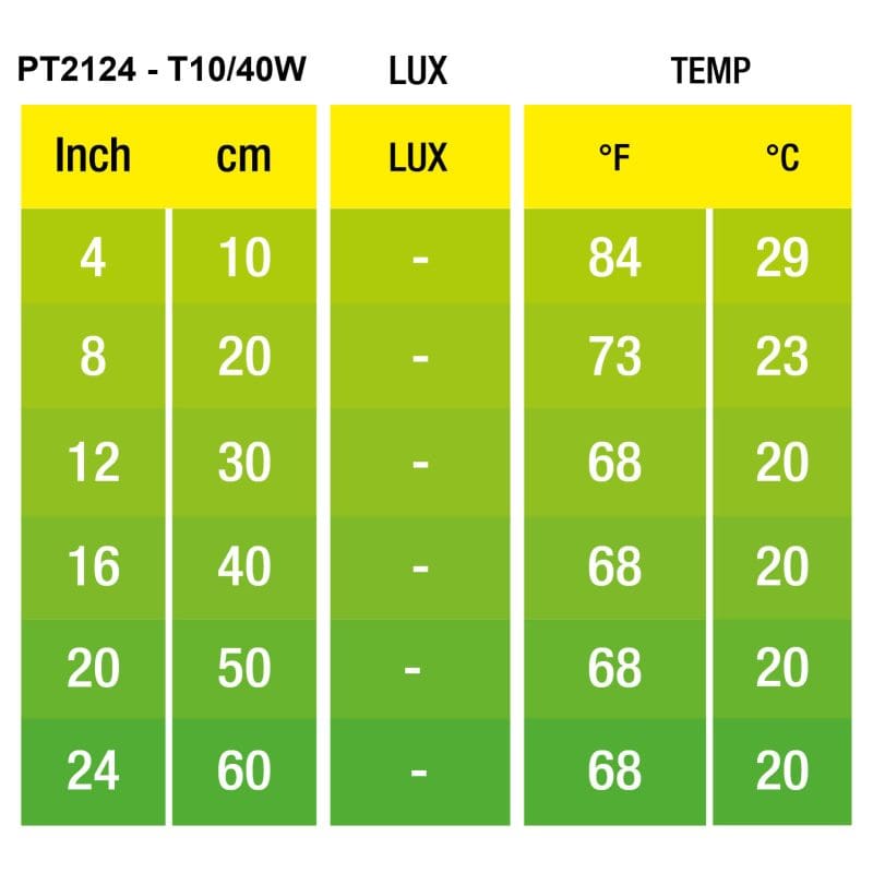 EXO TERRA NIGHT GLO BULB 40W3