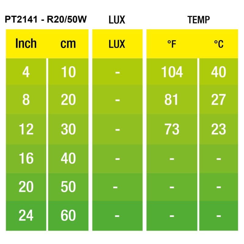 EXO TERRA AMPOLLETA HEAT GLO INFRARROJA 50W3