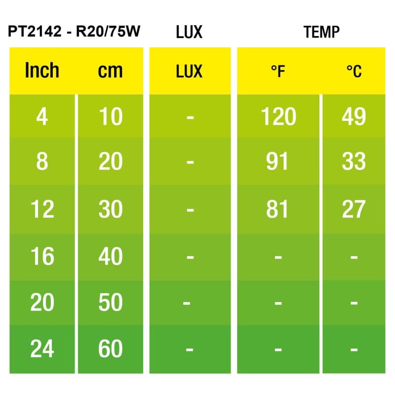 EXO TERRA AMPOLLETA HEAT GLO INFRARROJA 75W3