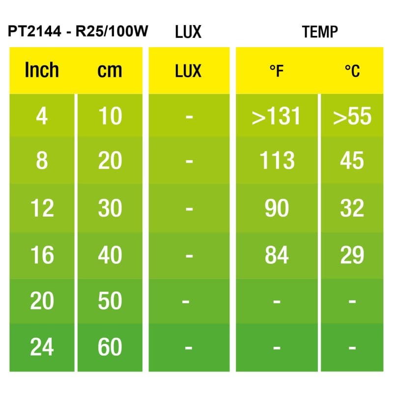 EXO TERRA AMPOLLETA HEAT GLO INFRARROJA 100W3