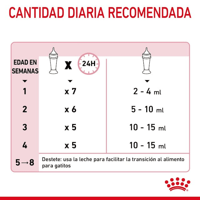 Royal Canin Leche Para  Gatos 300grs Con Mamila5