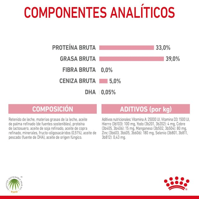 Royal Canin Leche Para  Gatos 300grs Con Mamila6