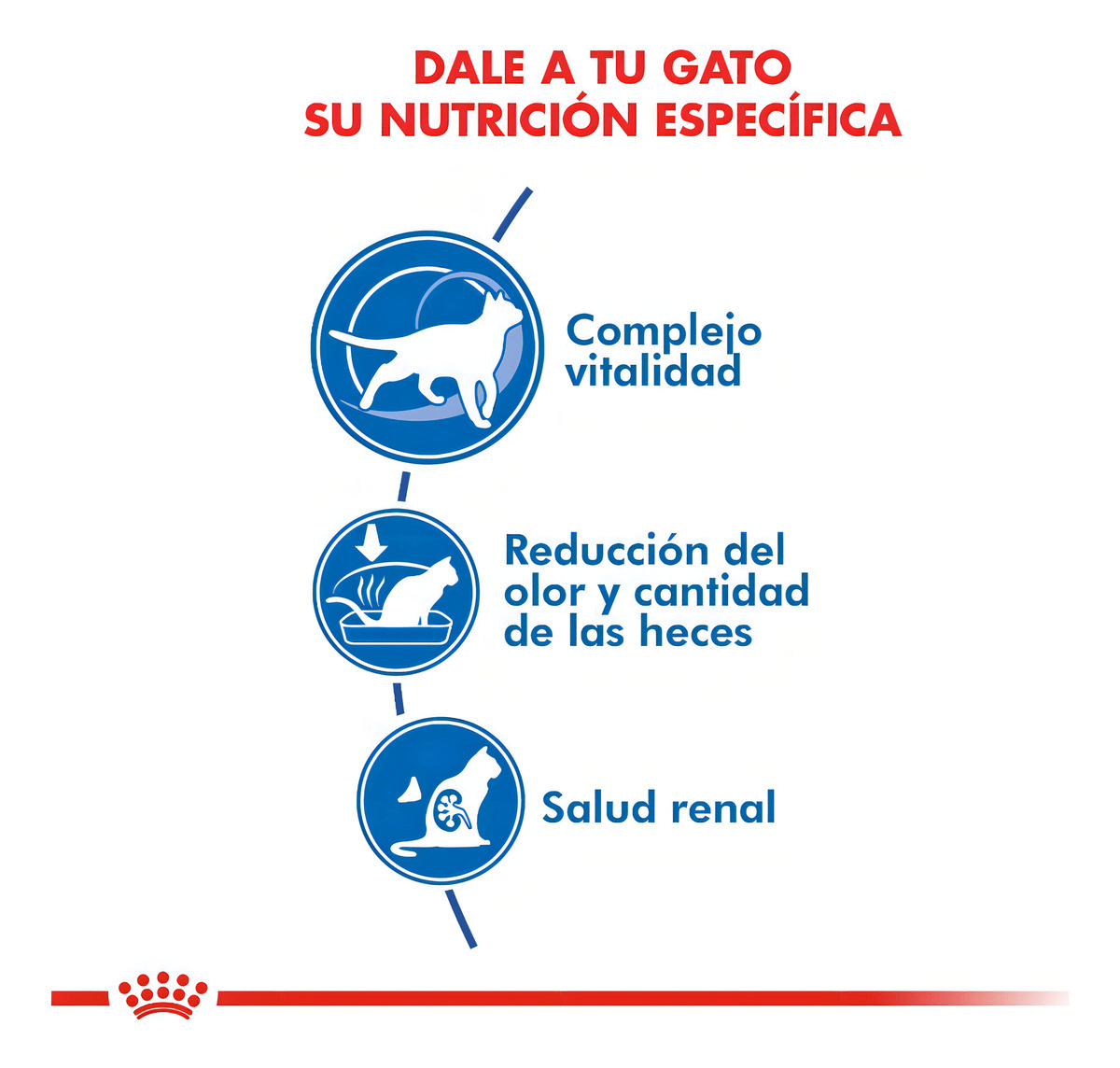 ROYAL CANIN INDOOR 7+ 7,5 KG3