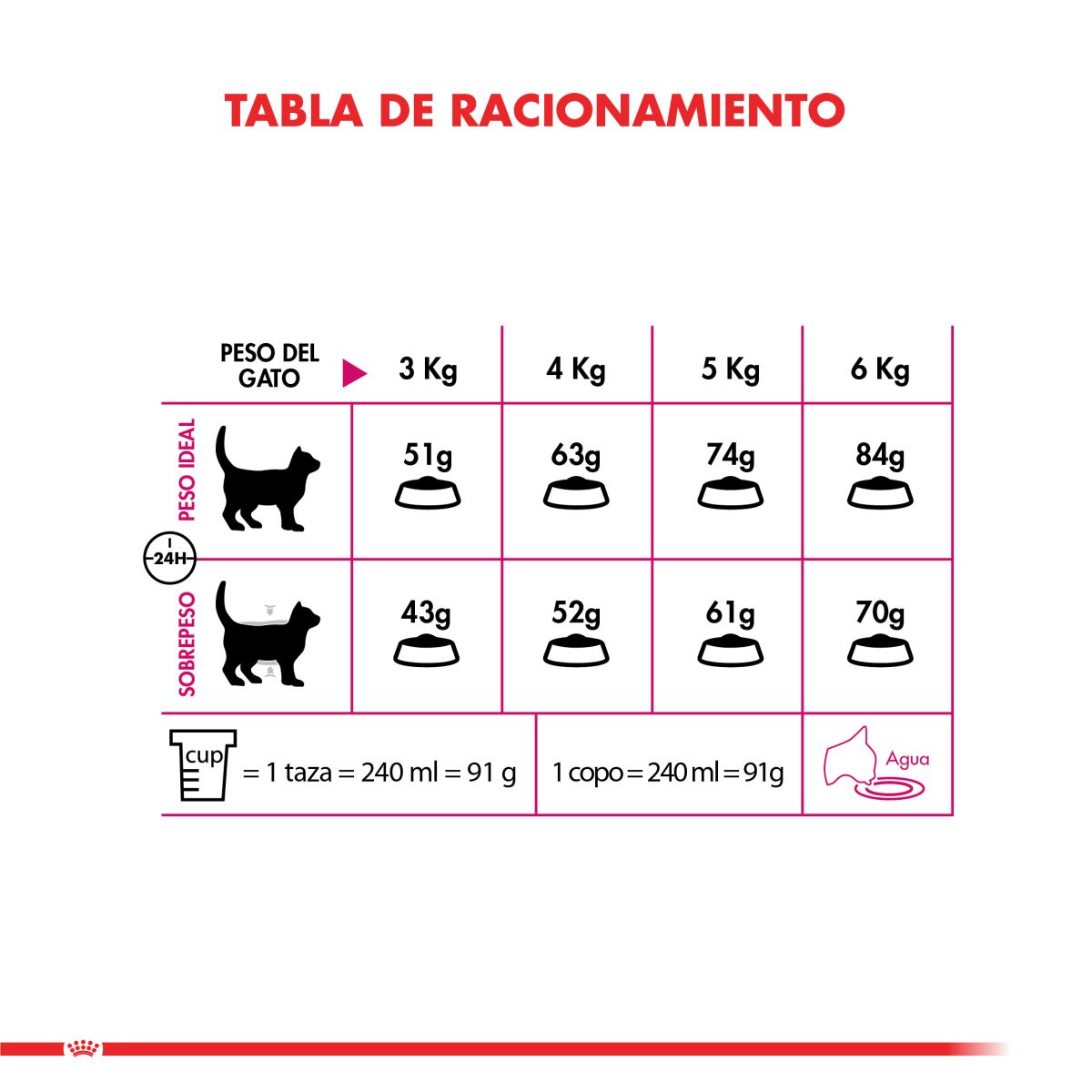 ROYAL CANIN EXIGENT 1.5KG2