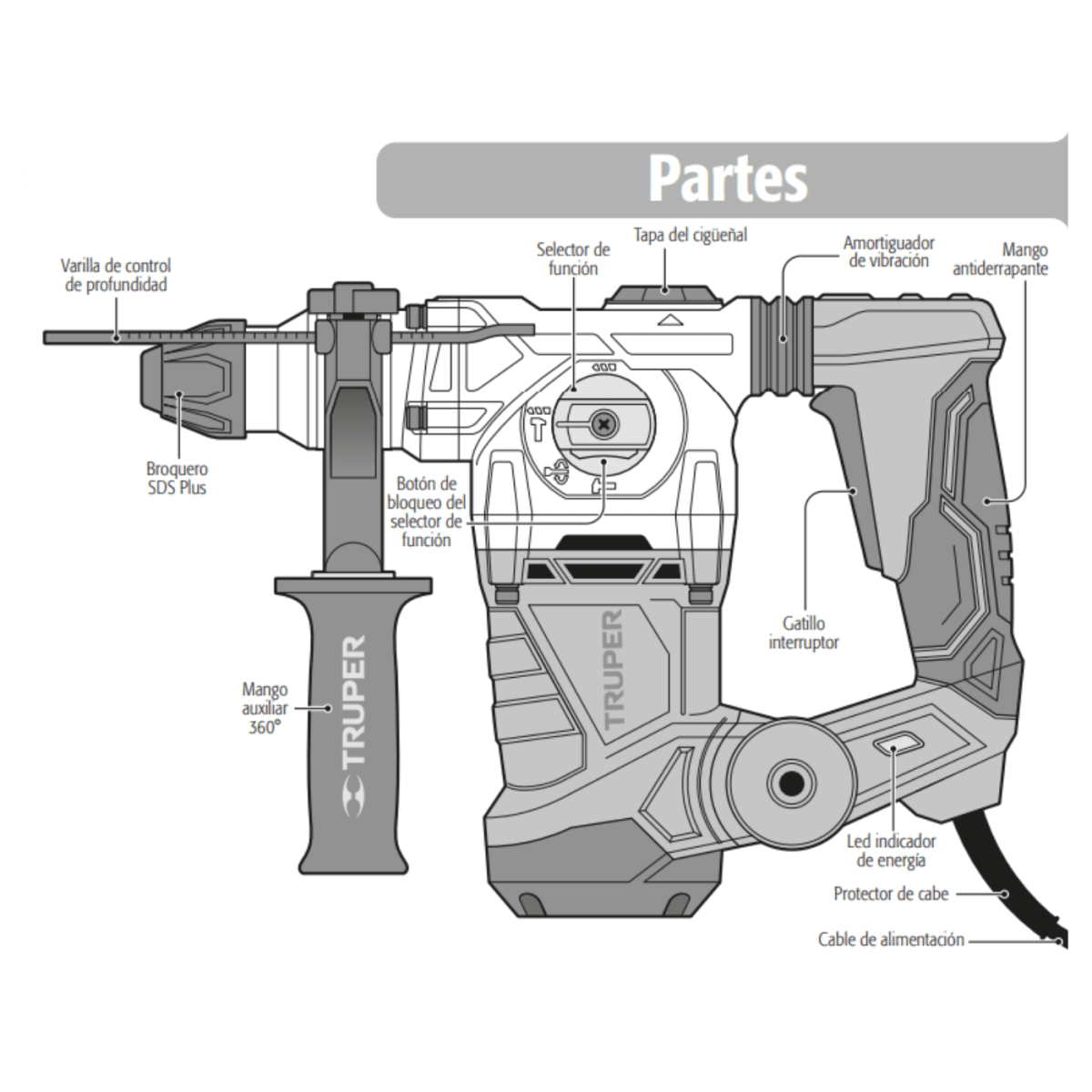Rotomartillo SDS Plus 1500w 6 Joules Truper3