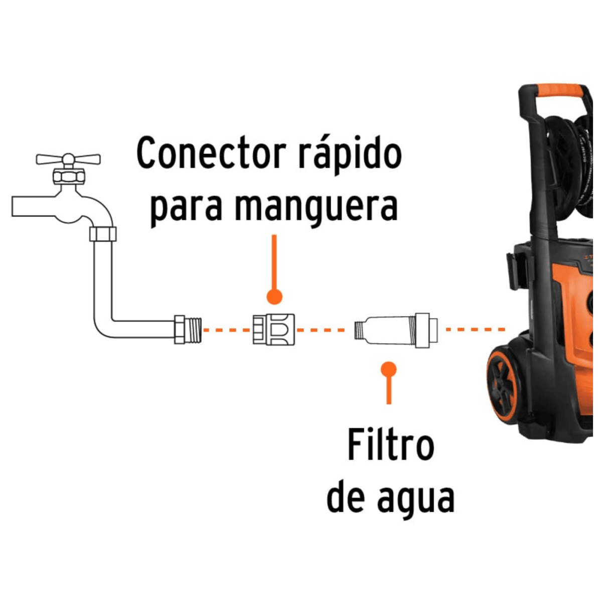 filtro de agua para hila-1500/hila-1800 Truper2
