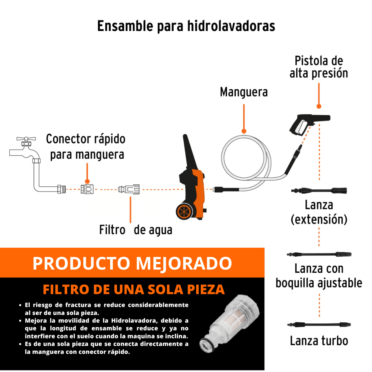Combo Hidrolavadora 1500Psi +escobilla para lavar llantas Total6