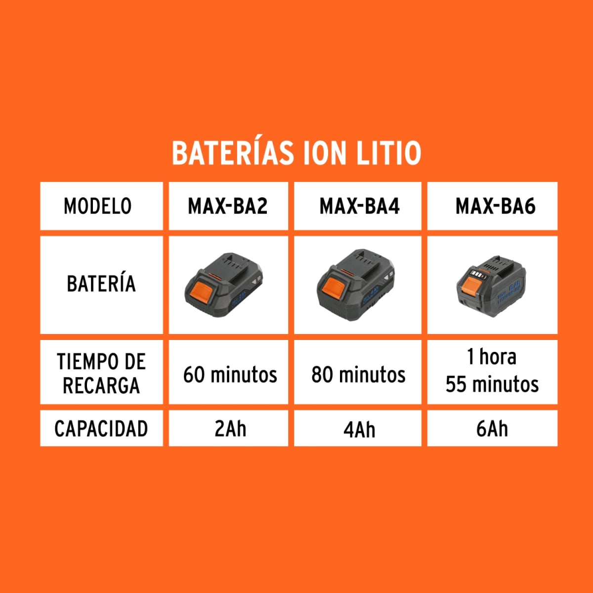 Cargador de batería 20V Truper Max3