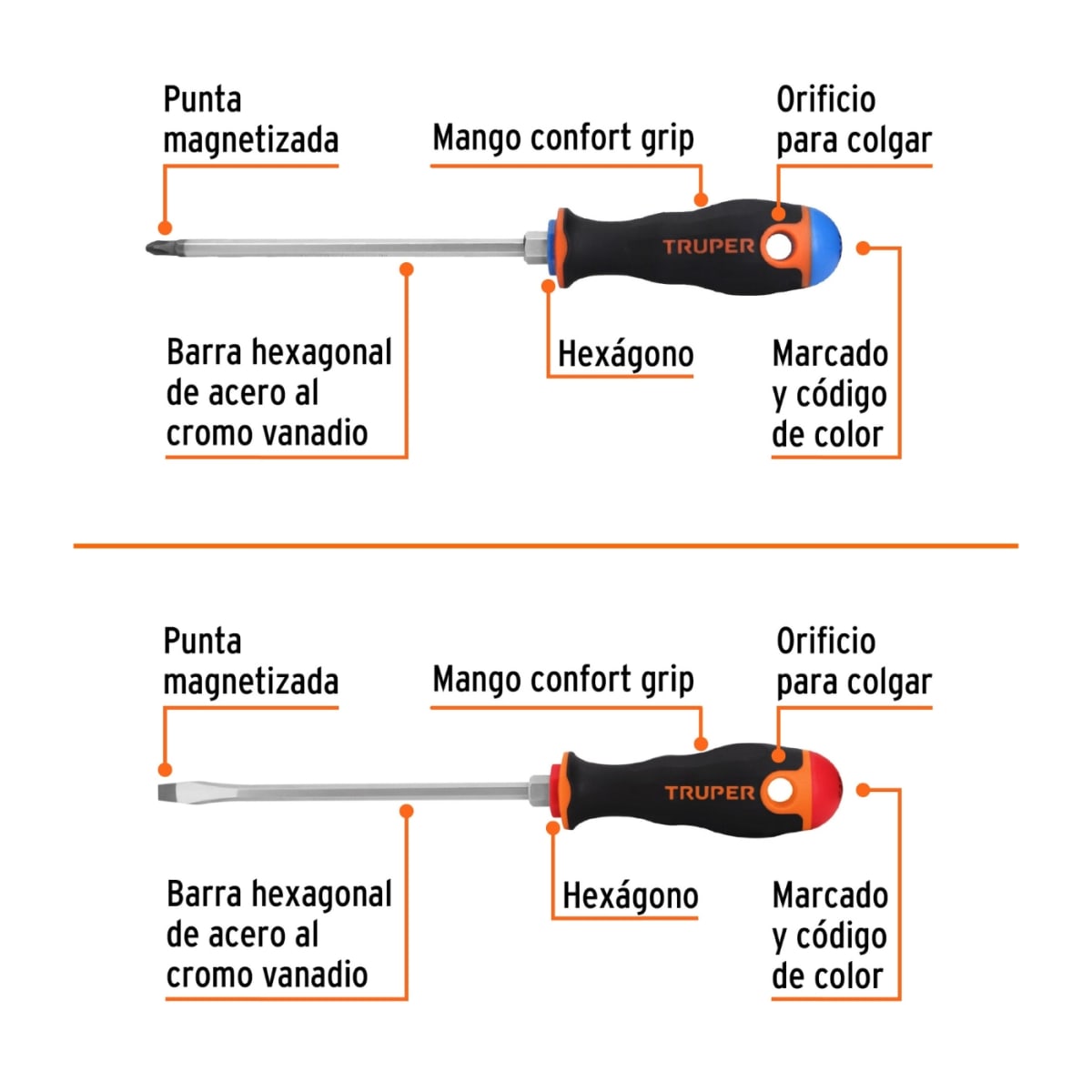 Pinza amperimétrica + pelacables automático + desarmadores Truper4