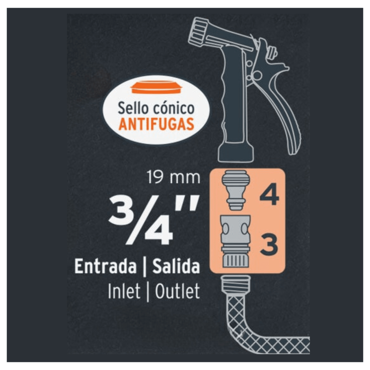 Conector rápido de ABS 3/4