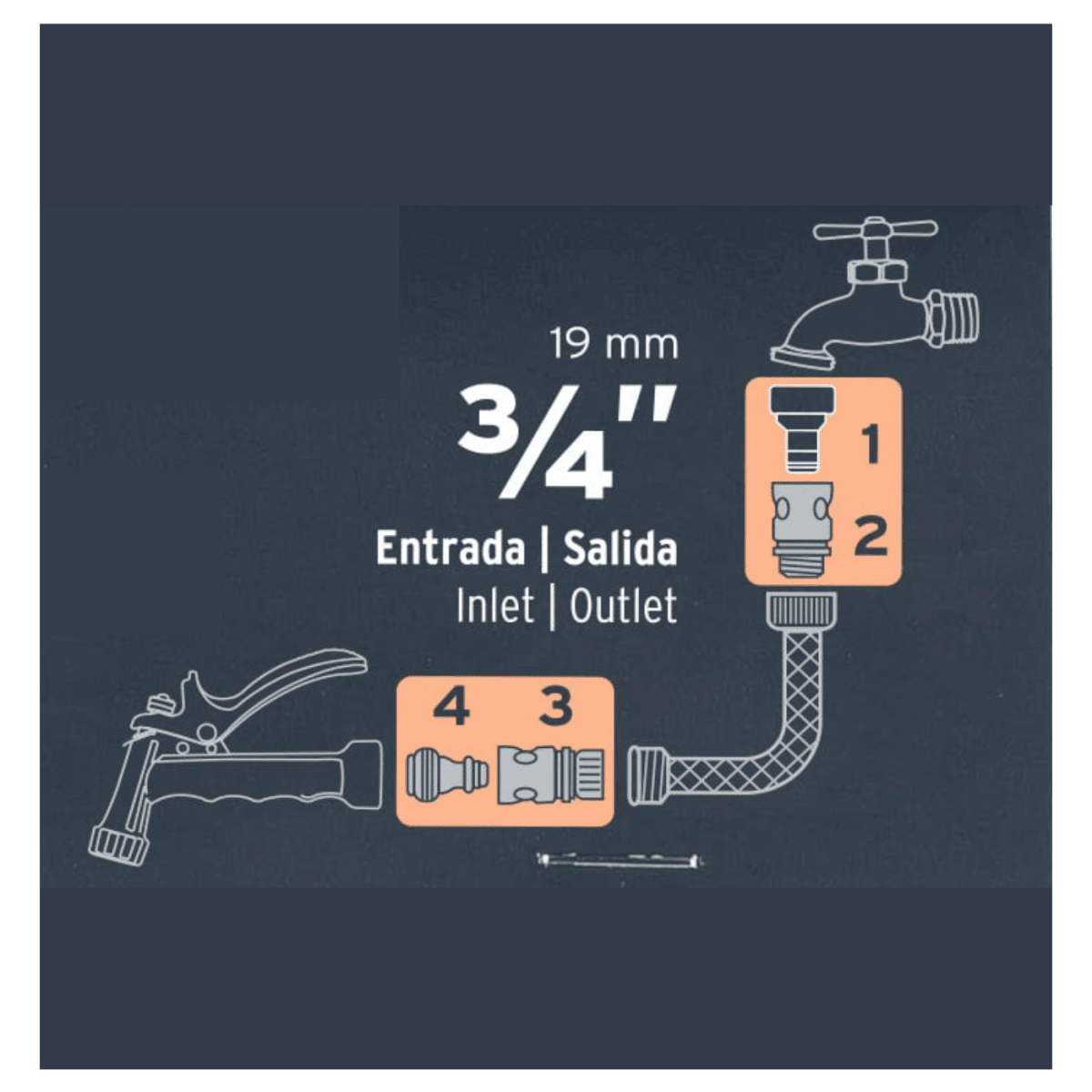 Juego de 5 conectores 3/4´´ rápidos de ABS, sistema click Truper3