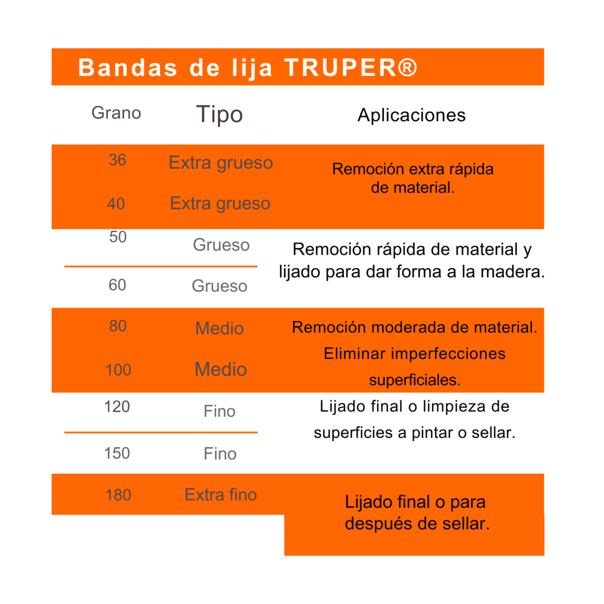 Lijadora de banda profesional 3 x 21