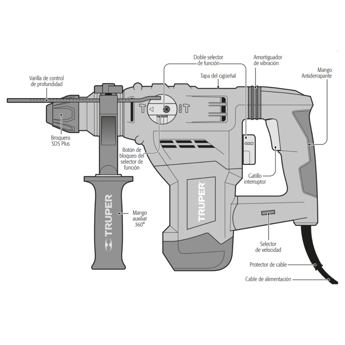 Rotomartillo SDS Plus 1500w 5 Joules Truper4