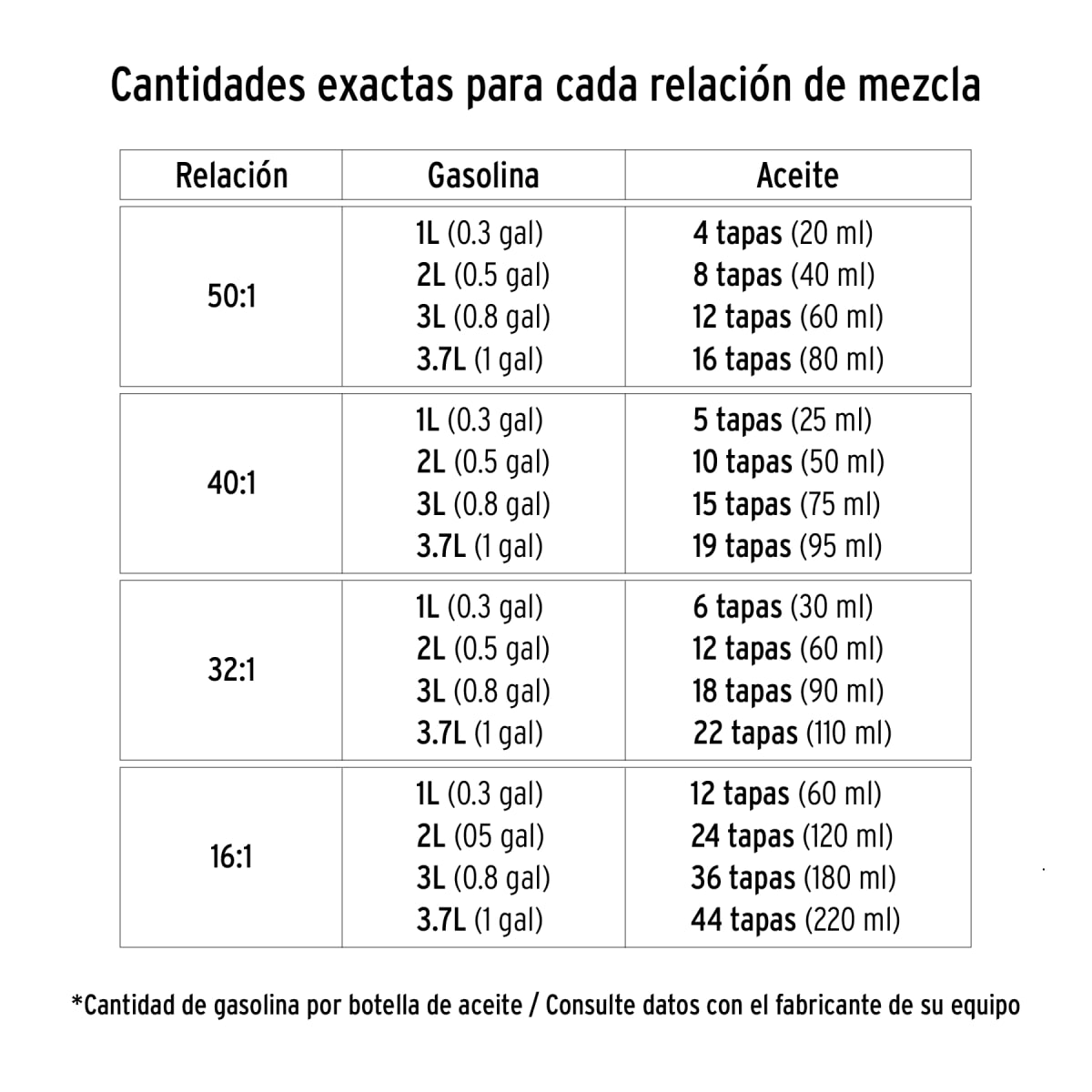 Aceite sintético para motor de 2 tiempos de 58 ml (2 oz), Truper4