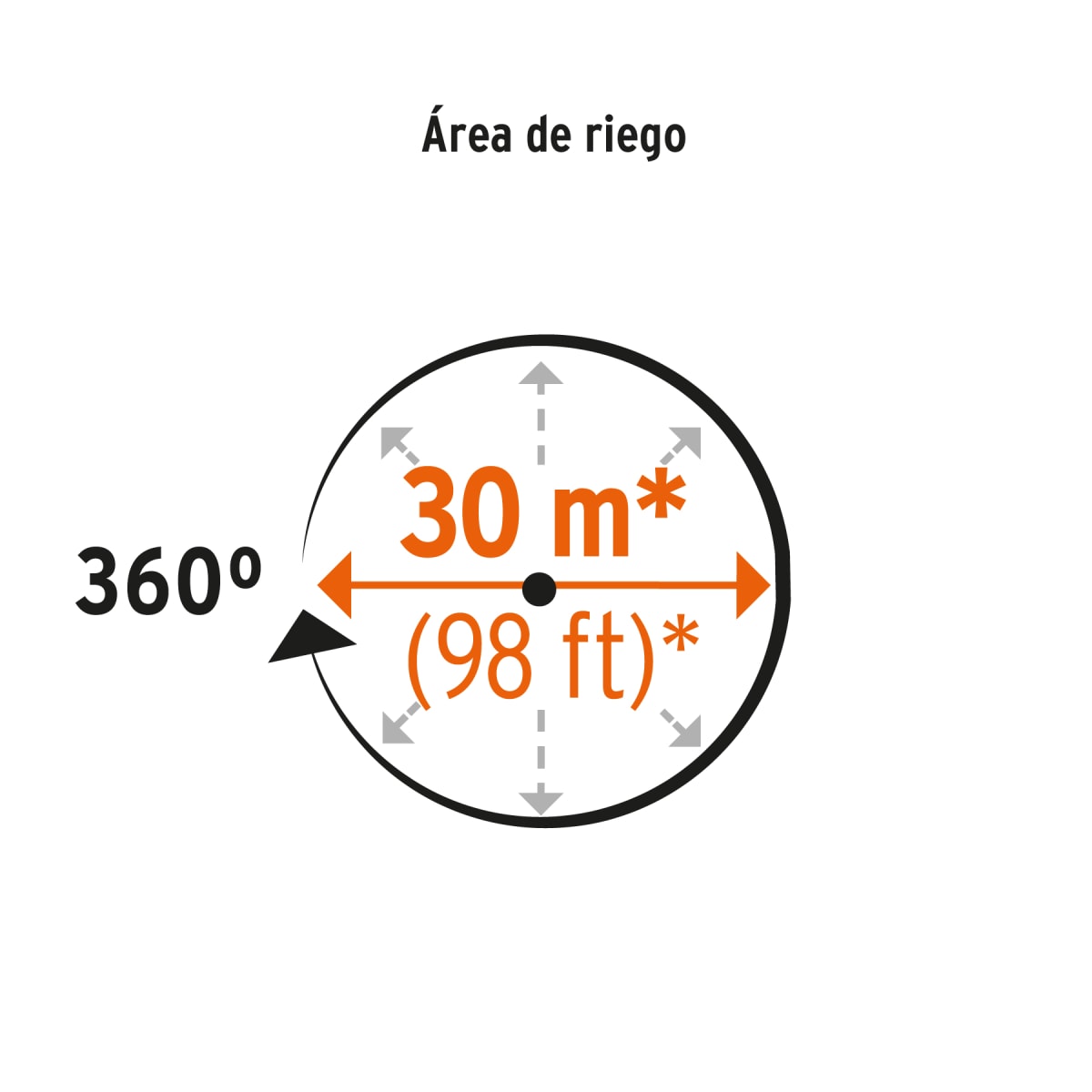 Aspersor agrícola 1
