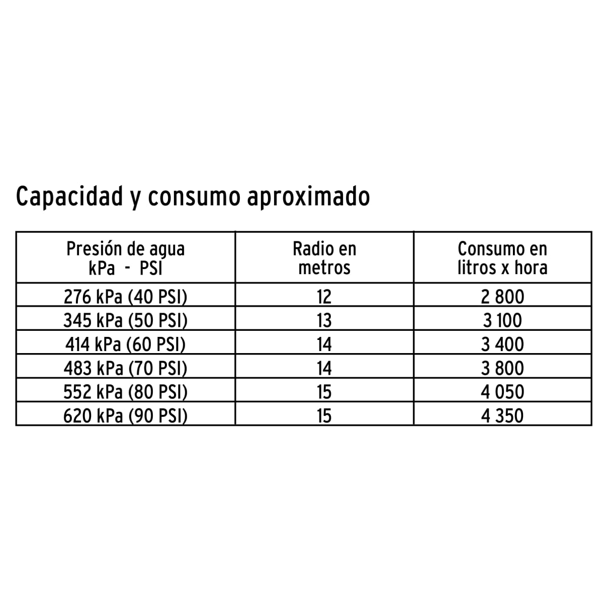 Aspersor agrícola 1