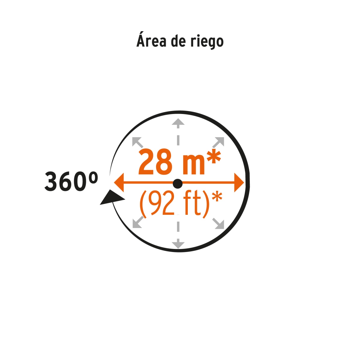 Aspersor agrícola ¾