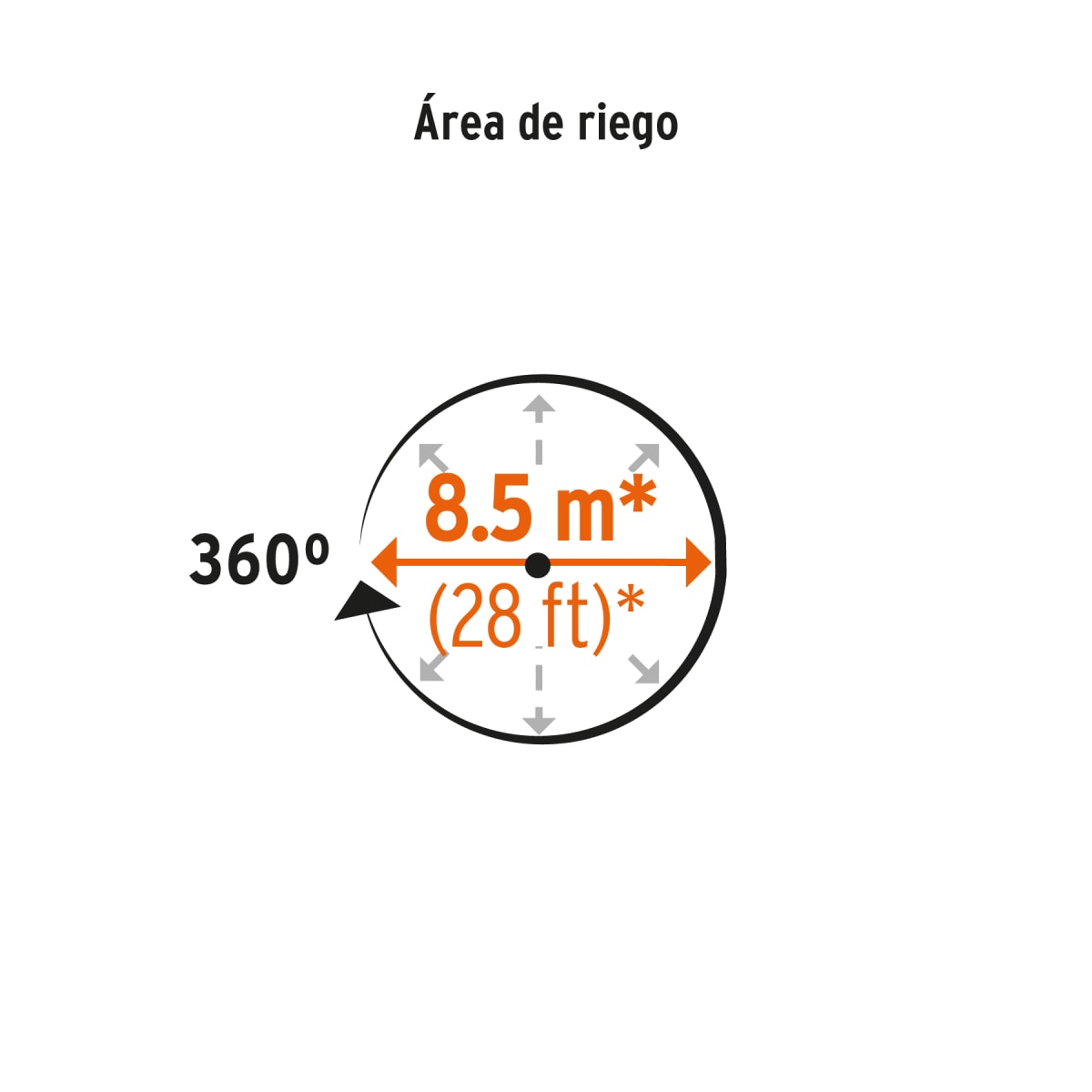 Aspersor base de acero con aspas. truper4