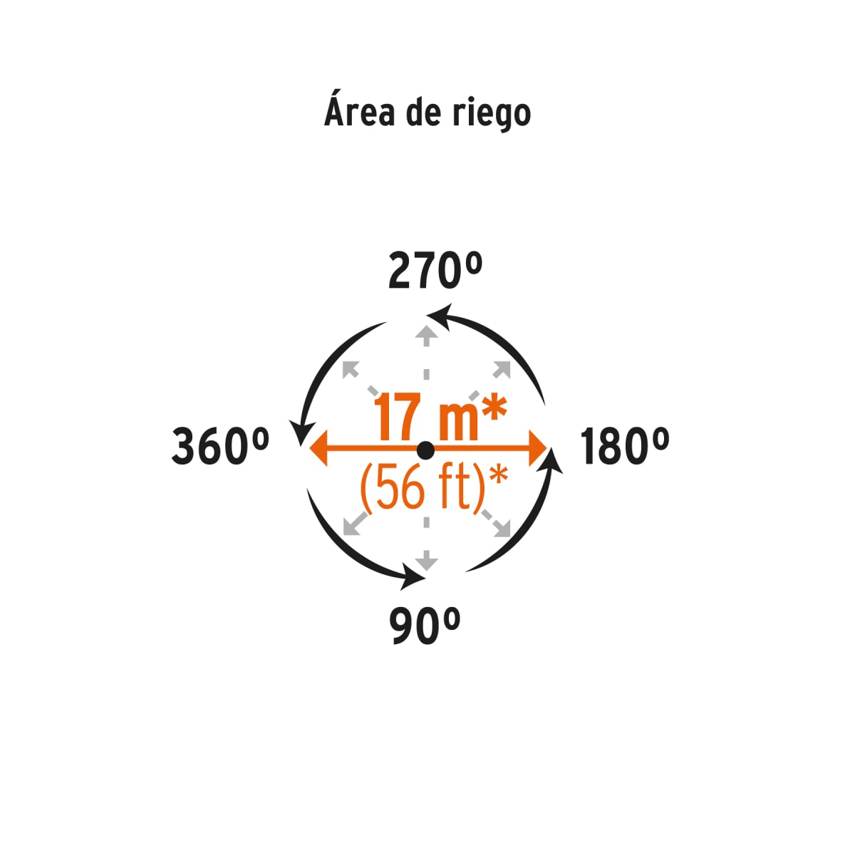 Aspersor plástico cabeza sola, Truper4