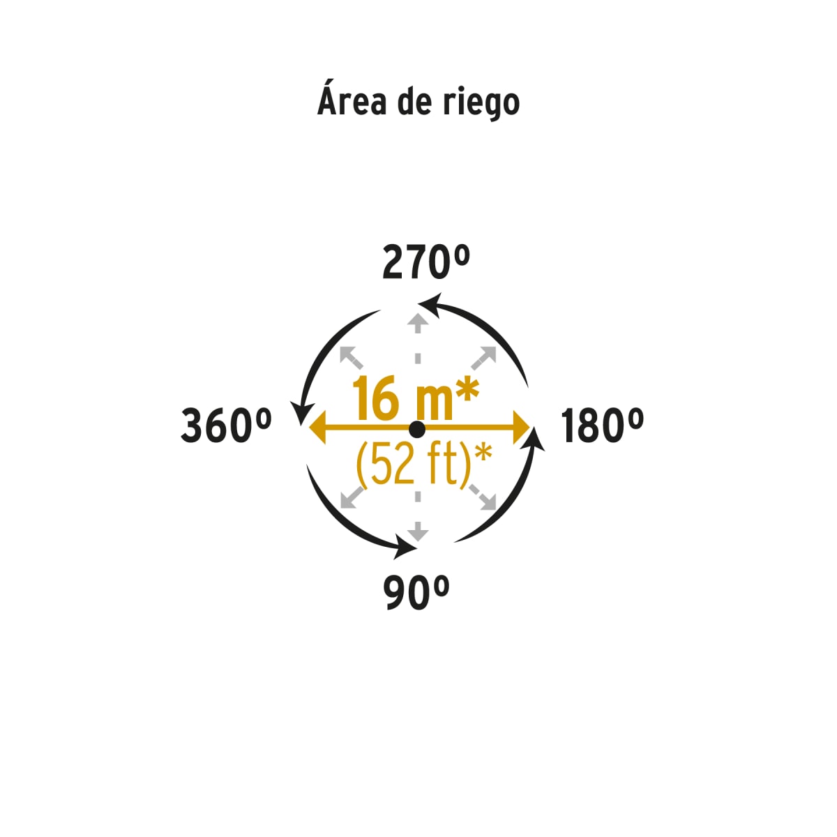 Aspersor plástico una vía, estaca de 17 cm, Pretul3