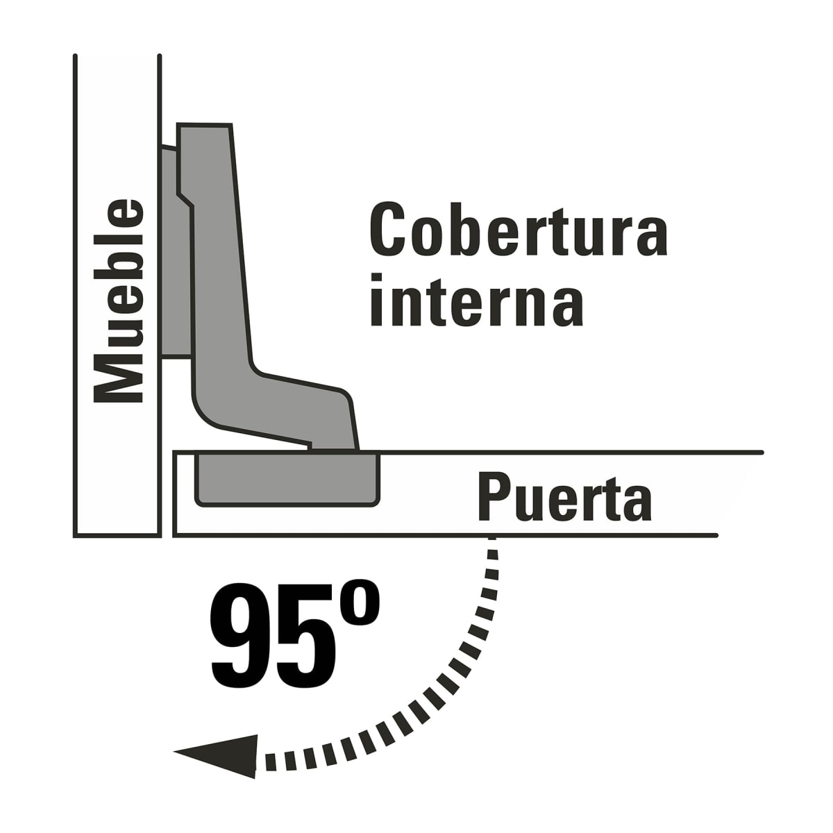 Bolsa c/2 bisagras bidimensionales de 95° cobertura interna2