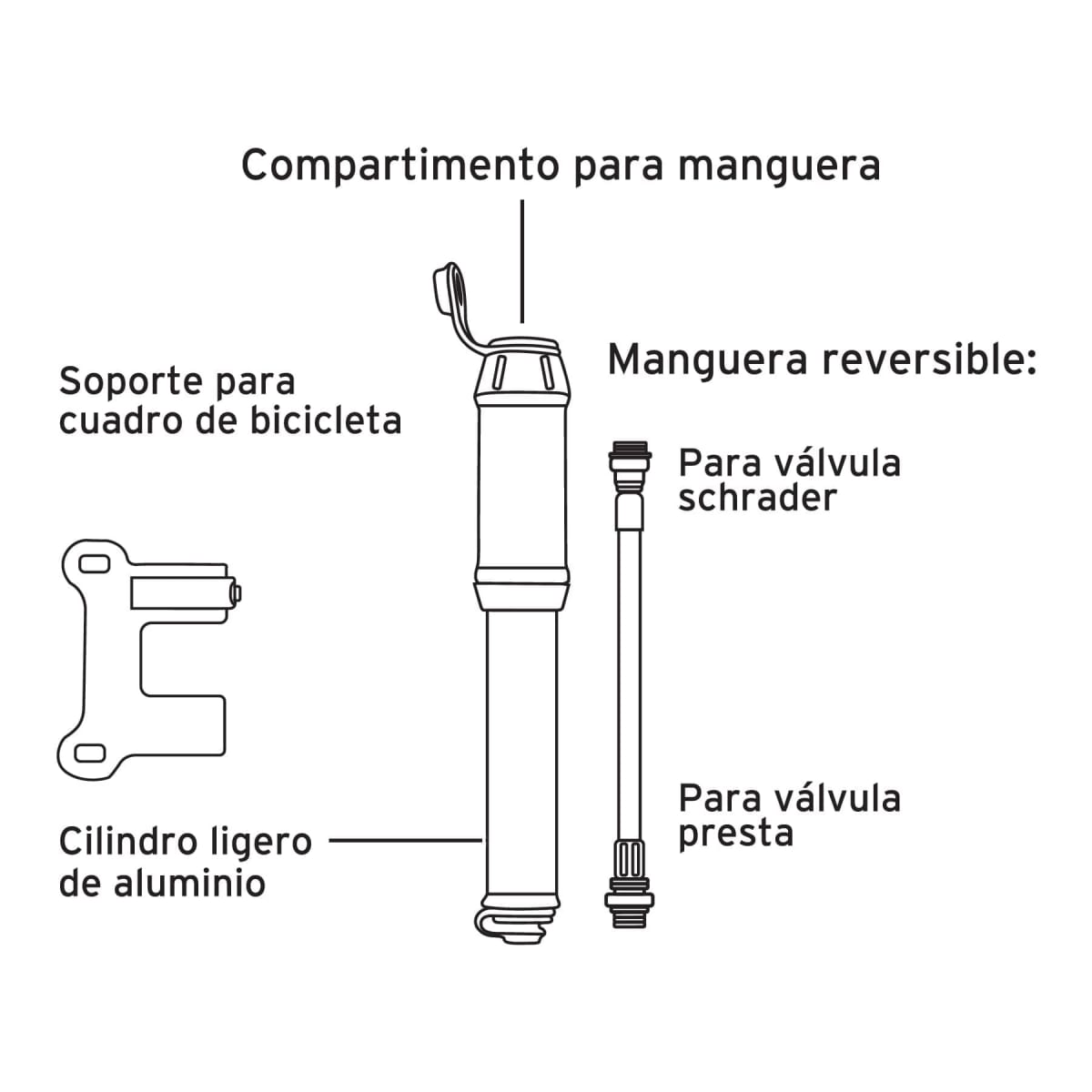 Inflador Portatil para Bicicleta Pelota 75 PSI Truper2