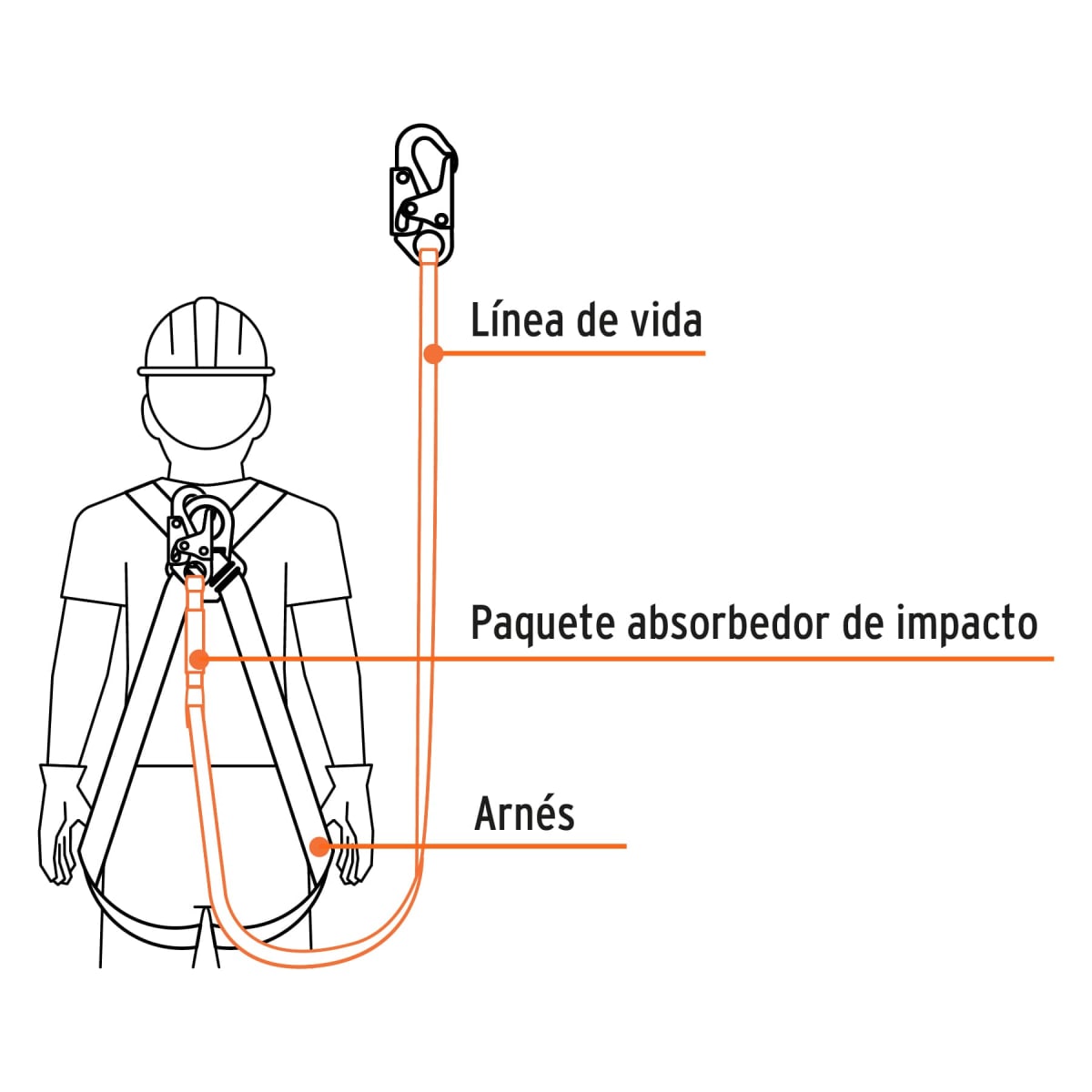 Línea de vida 1.8 m cinta políéster con amortiguador, ANSI Truper3