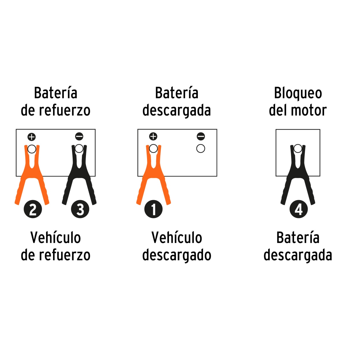 Cable pasa Corriente  3.5 m 350 A 6 AWG Truper3