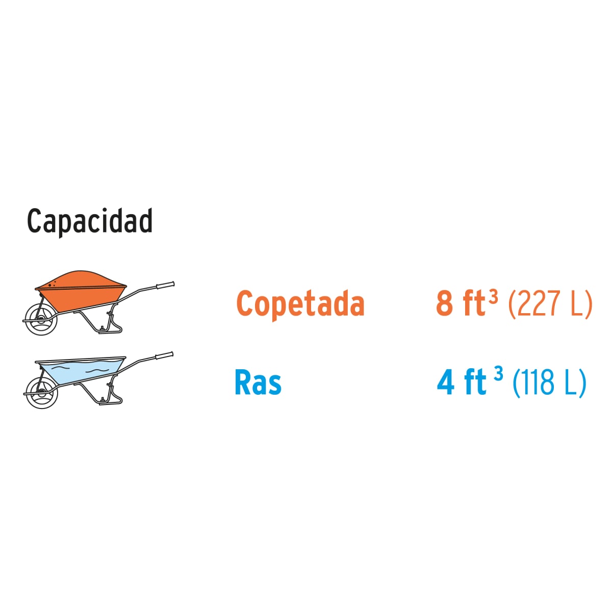 Carretilla Buggy 118 litros 8 ft3 580 kg doble llanta Truper5