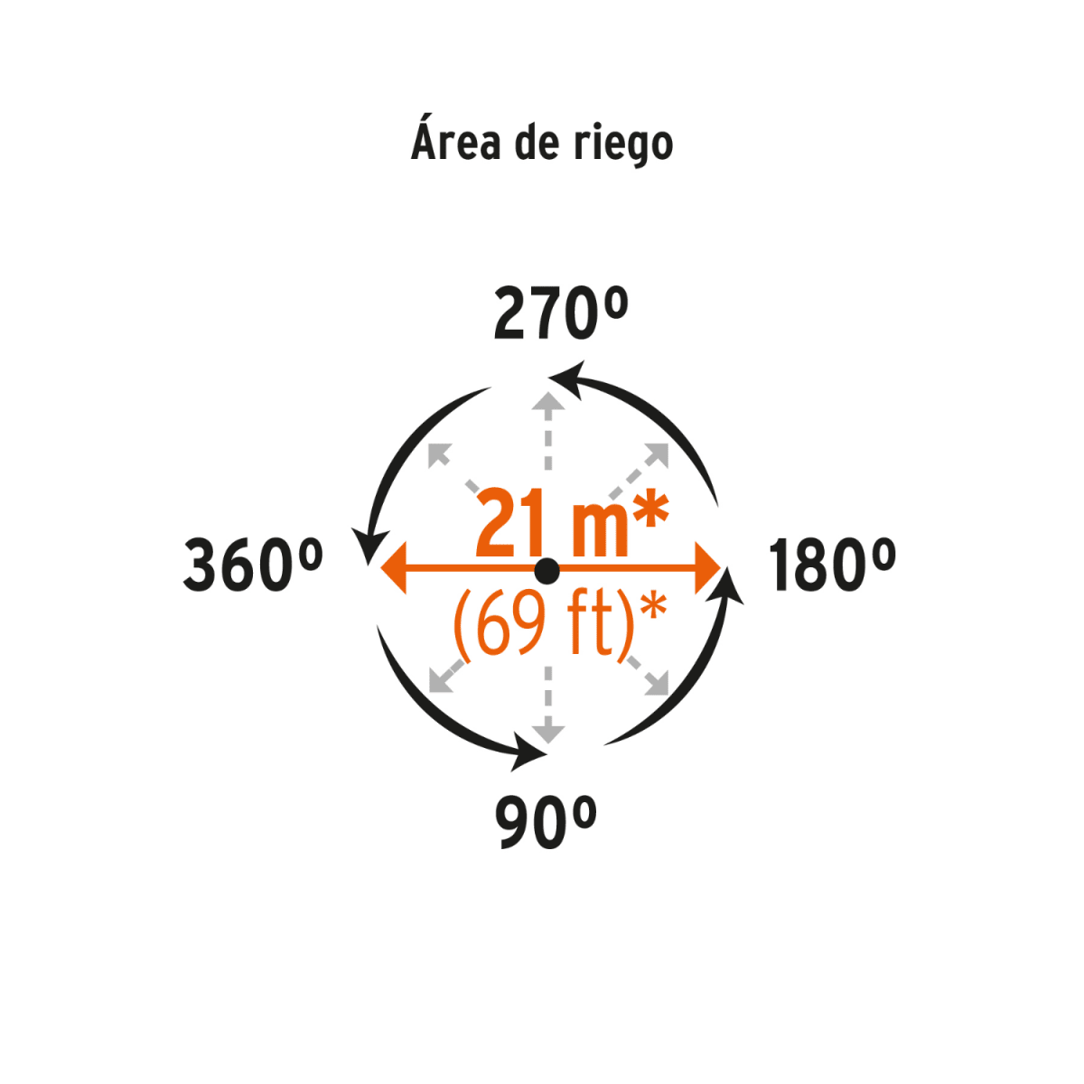 combo aspersor metálico + manguera de 20m y caño de jardín4