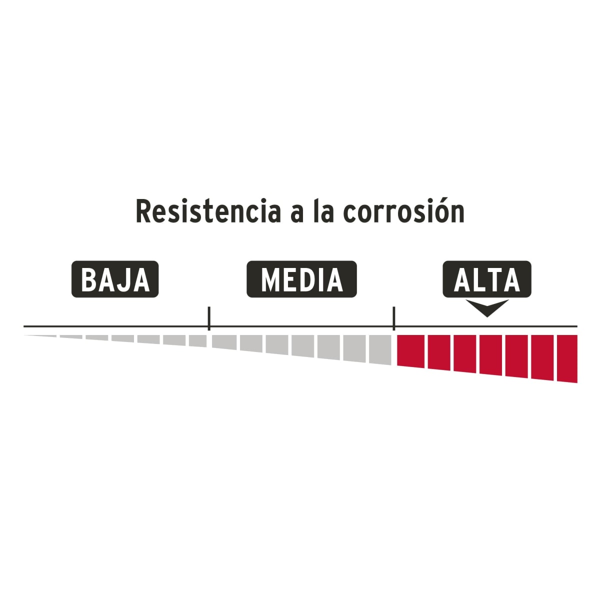 Candado antipalanca 65 mm cuerpo metálico, Hermex Basic5