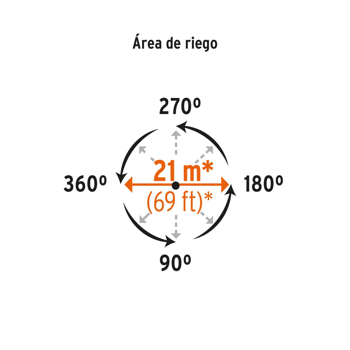 Aspersor metálico doble chorro, una vía, estaca de 11´´, Truper2