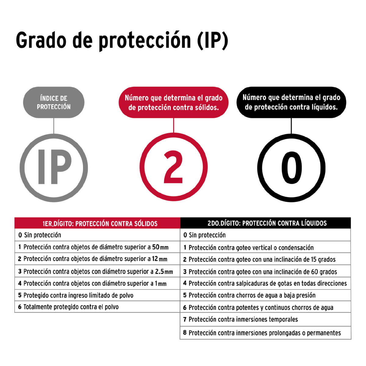 Duplicadora de llaves, 6 tipos, Hermex5