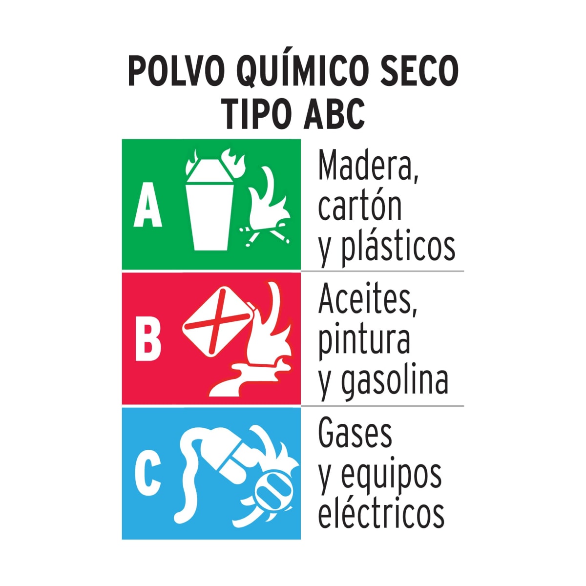 Extintor Portátil Desechable 450 g Polvo Tipo ABC Truper2