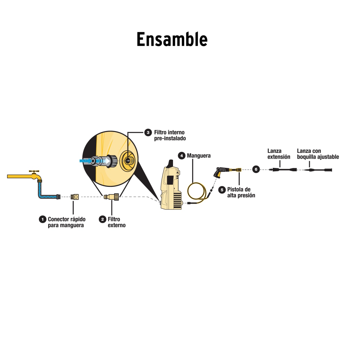 HIDROLAVADORA ELECTRICA 1350PSI 1200W PRETUL + MANGUERA 10M TRUPER5