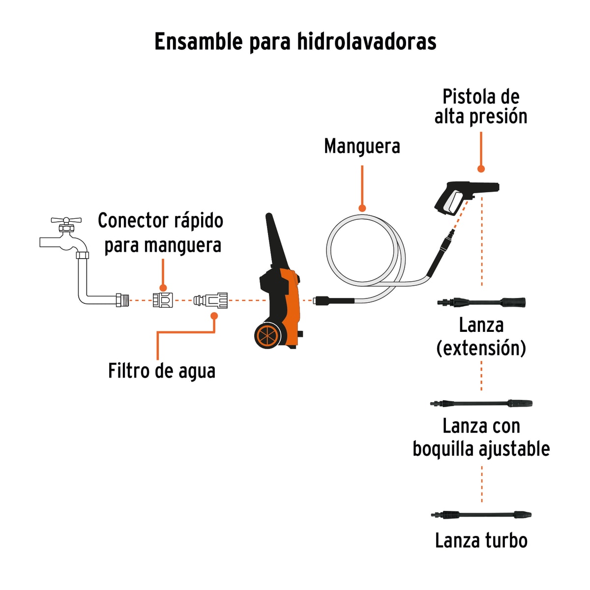 Combo Hidrolavadora 1800psi Truper + dispensador de jabón con cañón7
