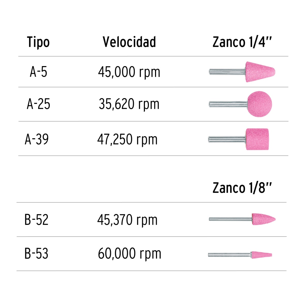 Juego de 5 piedras montadas zanco 1/4' y 1/8',uso general Truper2