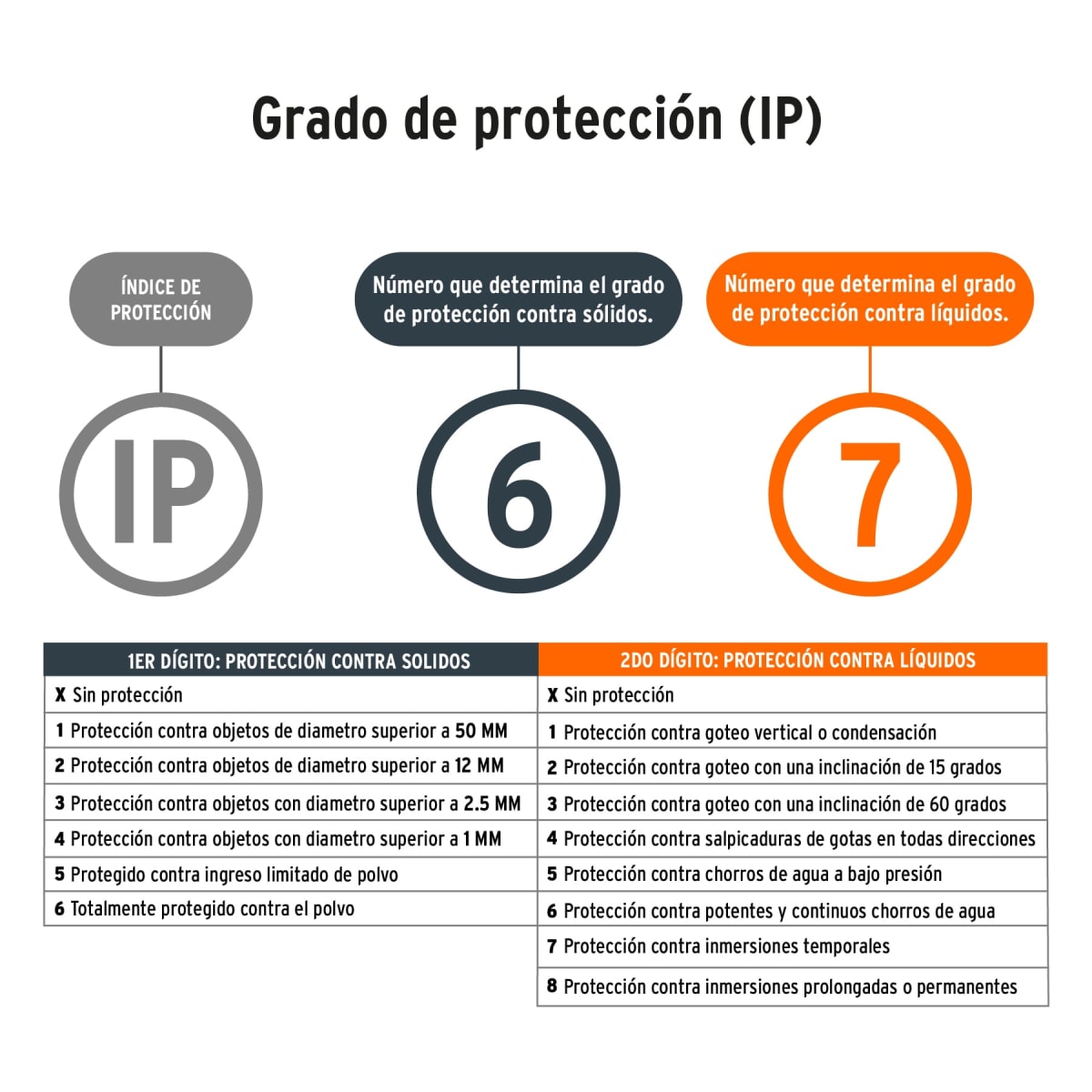 Lámpara de led 900 lm recargable alta potencia, truper6