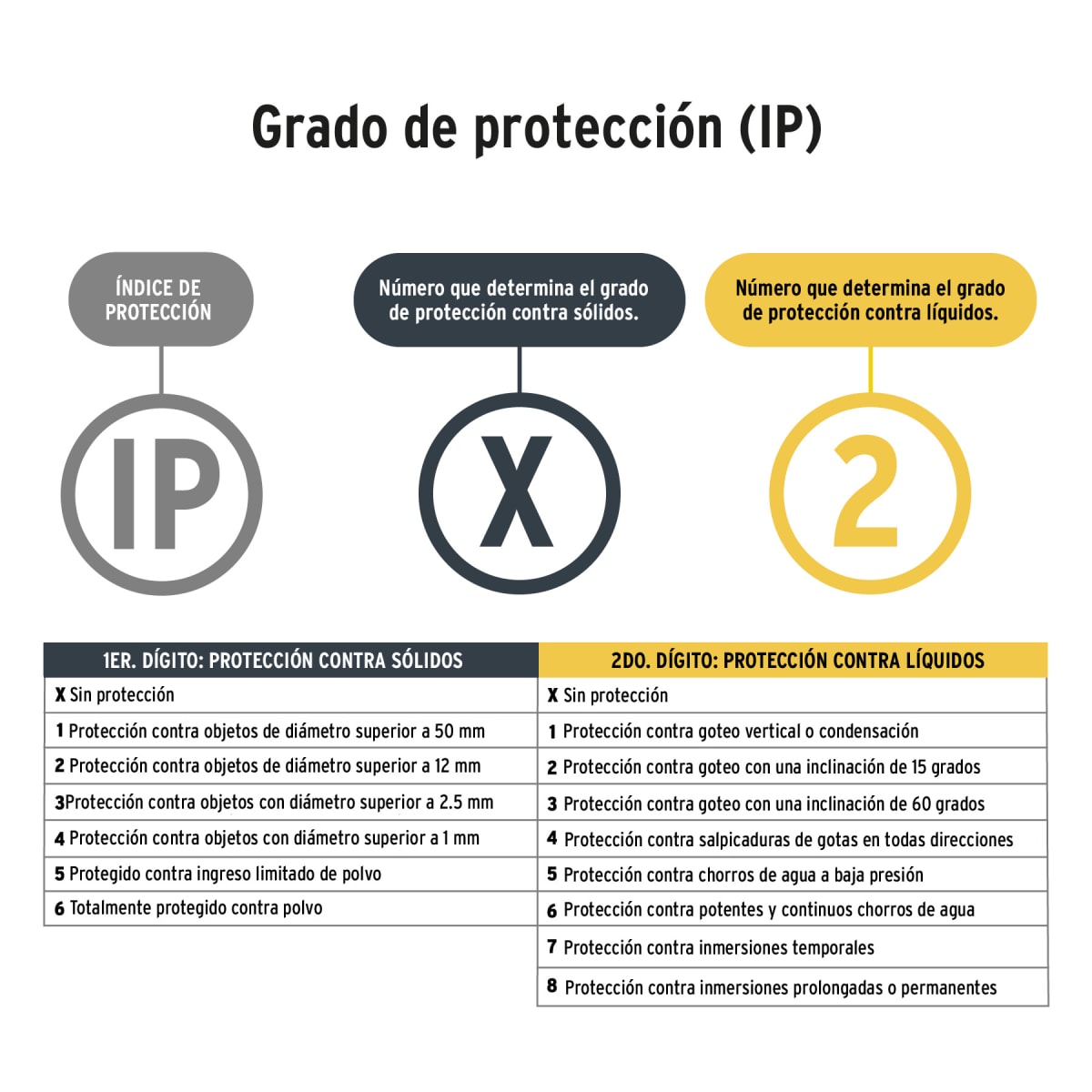 Linterna de Cabeza LED Pretul5