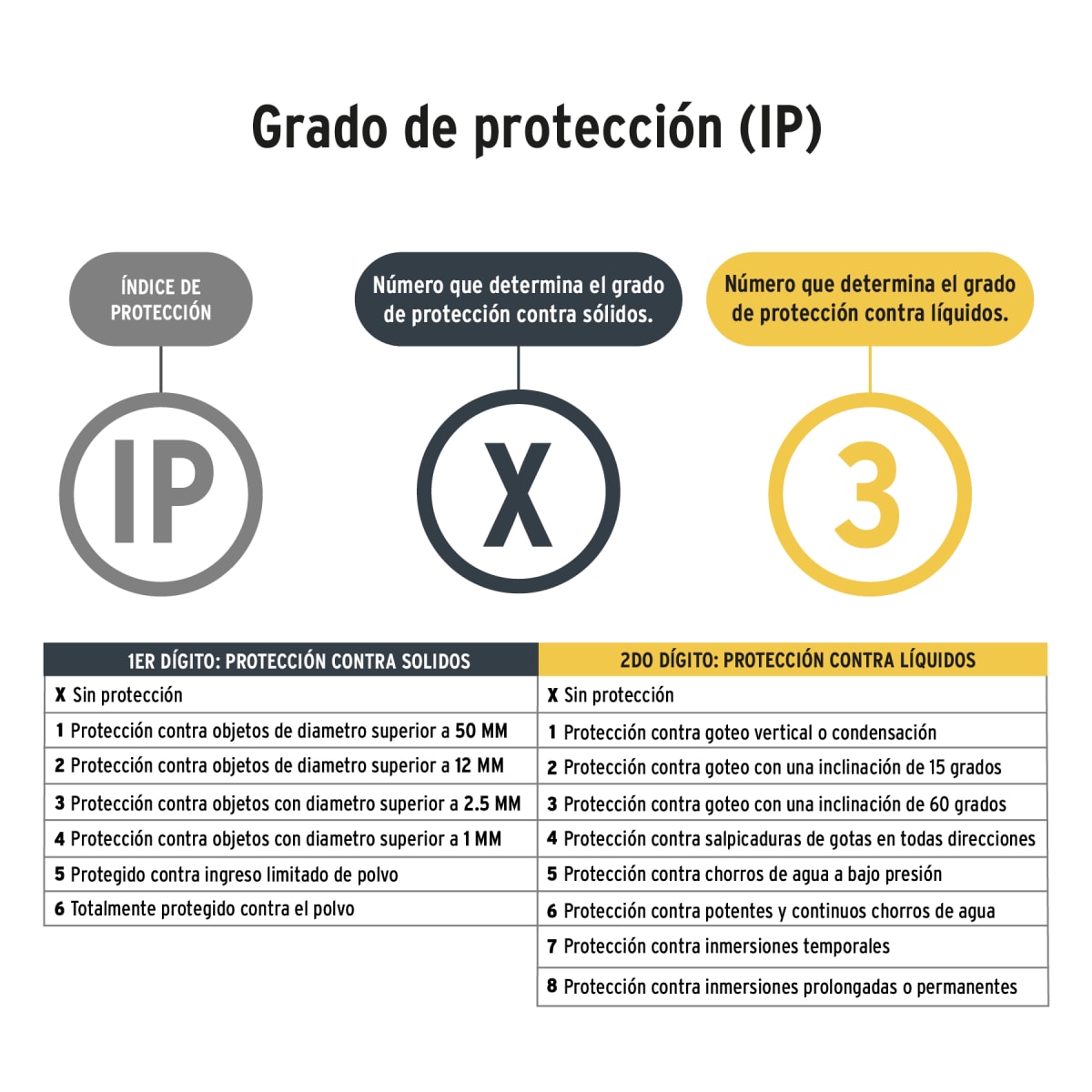 Linterna plástica recargable de led, 120 lúmenes Pretul7