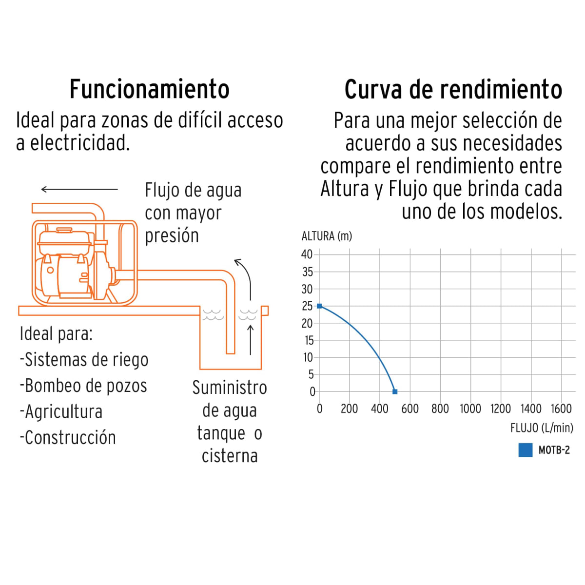 Motobomba autocebante 2