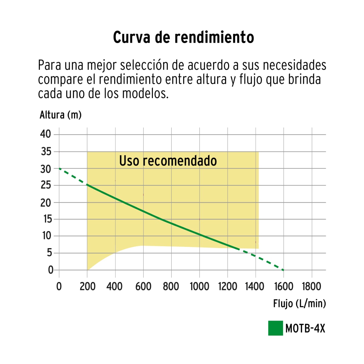 Motobomba autocebante 4¨ x 4¨ 15HP a gasolina Truper6